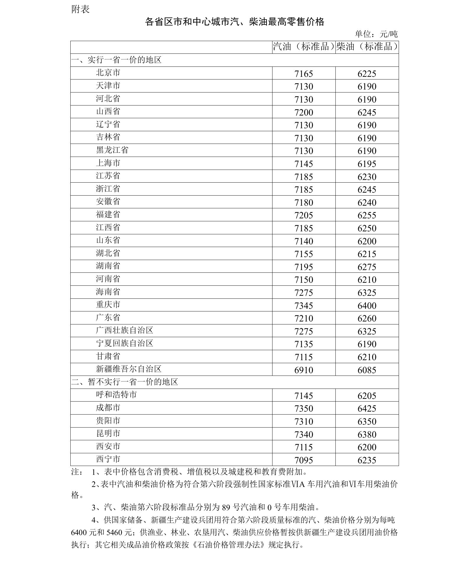 滨州2020年GDP是2508字_2020年滨州西区规划图(2)