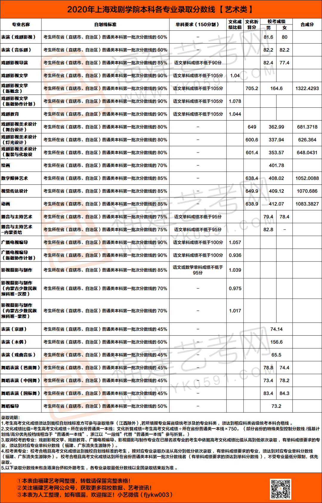 上海戏剧学院研究生拟录取名单 a9d0cd95a898422f972bca5867221cdd.png