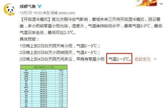 冷到2℃了！被雪包围的四川盆地， 不下雪？
