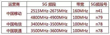 JBO竞博5G手机芯片简史(图28)