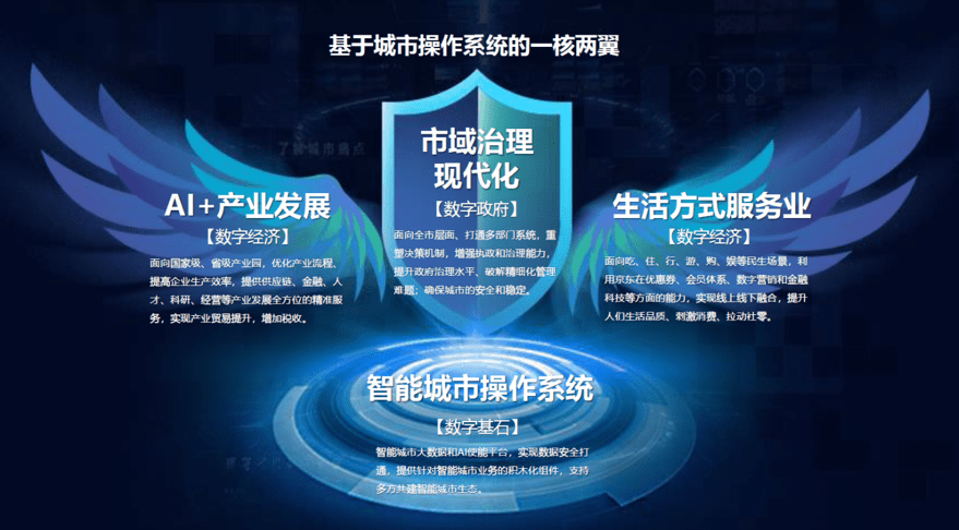 智能|七年打磨 京东数科要做新时代产业共进者