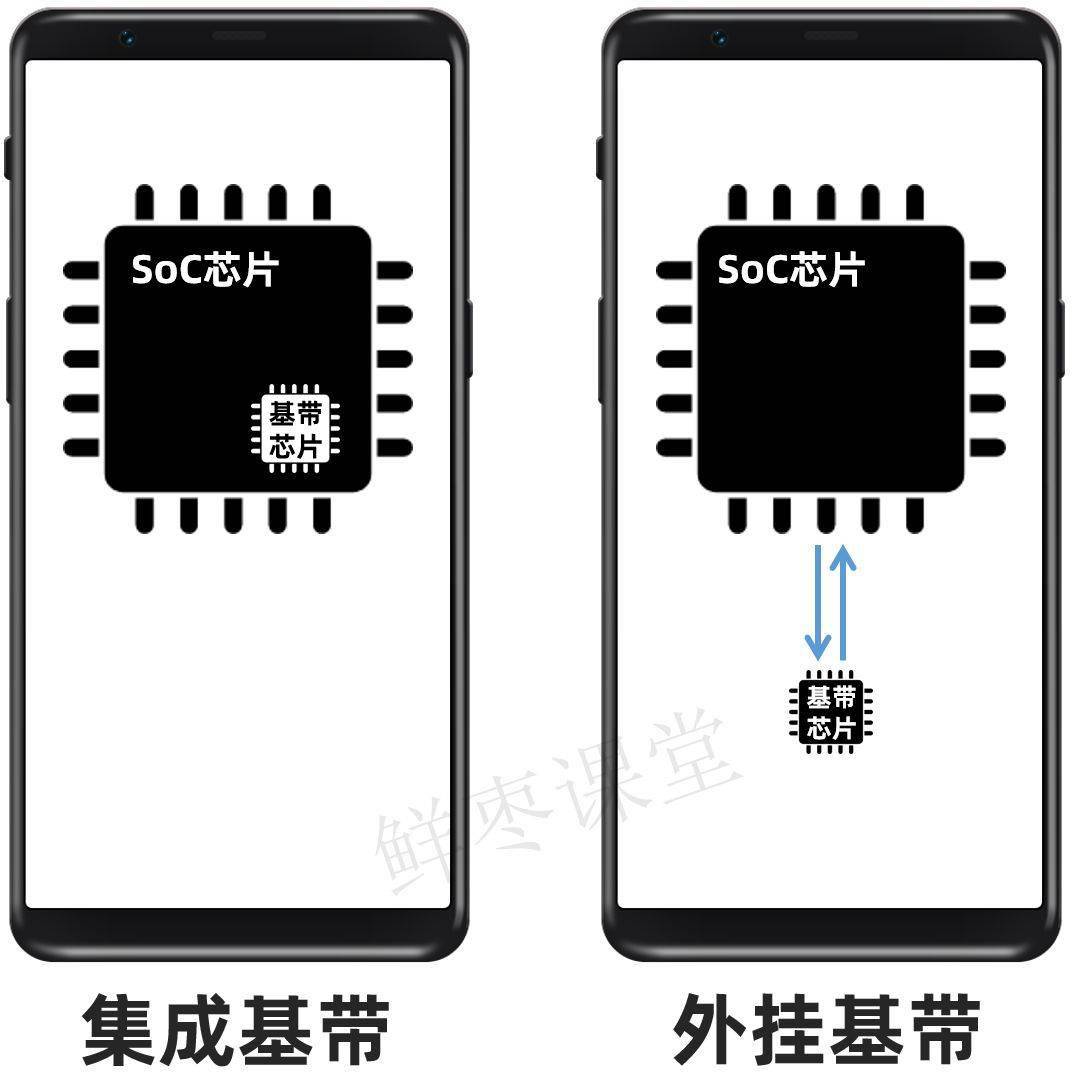 JBO竞博5G手机芯片简史(图12)