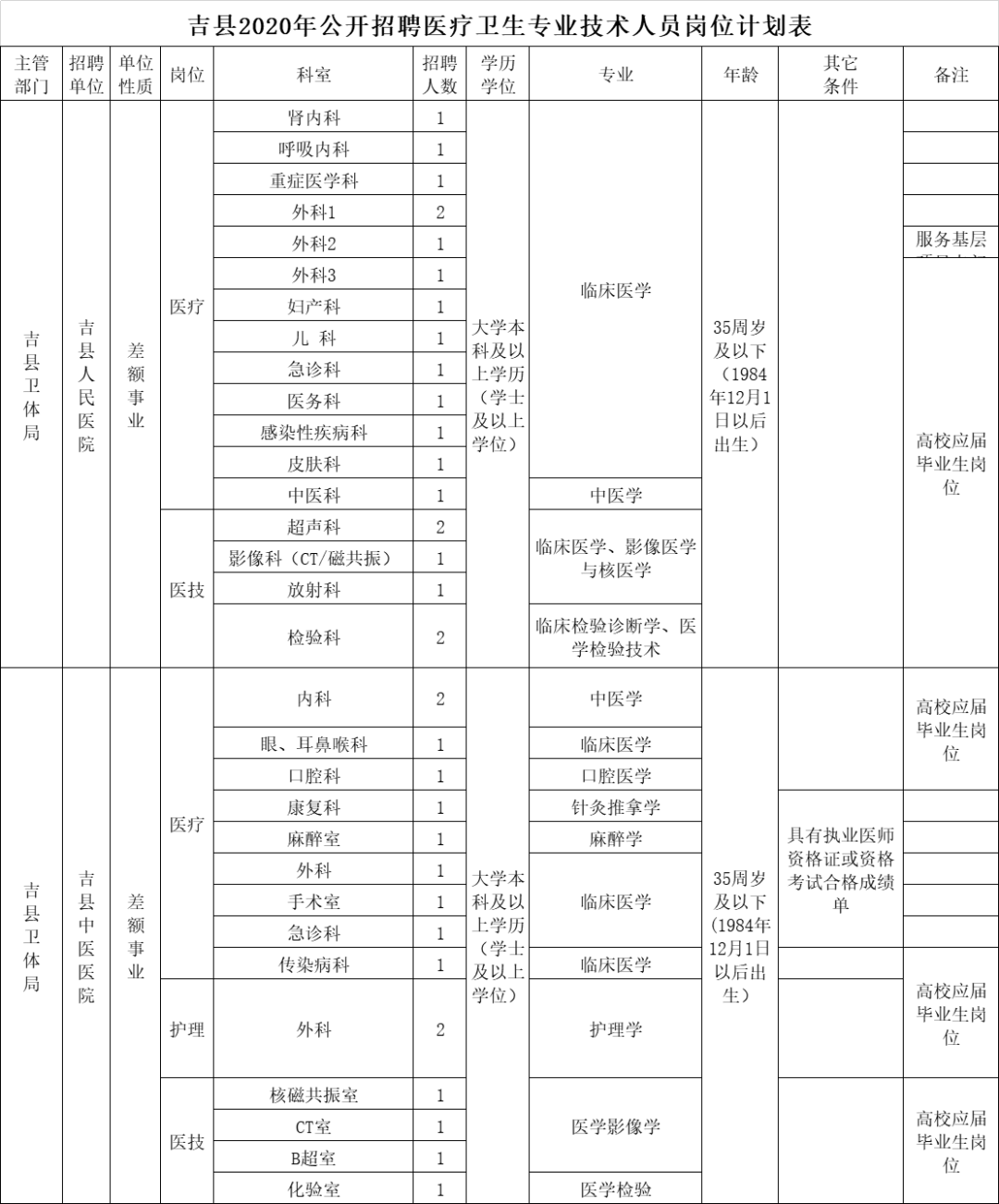 2020吉县人口_宁夏海吉县地图