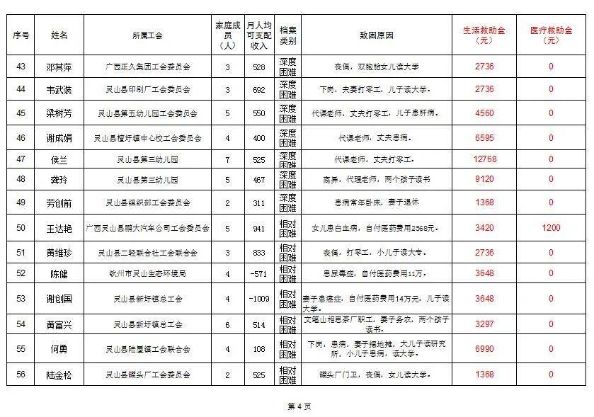 2020年度灵山县GDP_灵山县人民医院