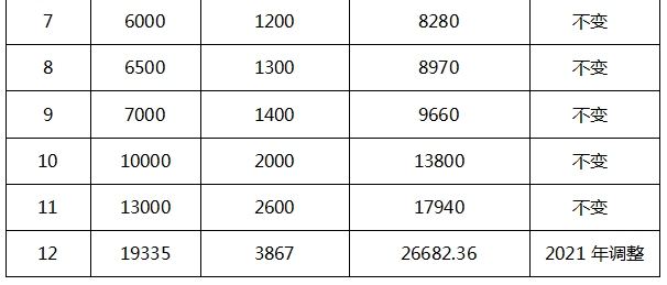 镇江城区人口_镇江各区县人口一览:句容市63.93万,润州区30万