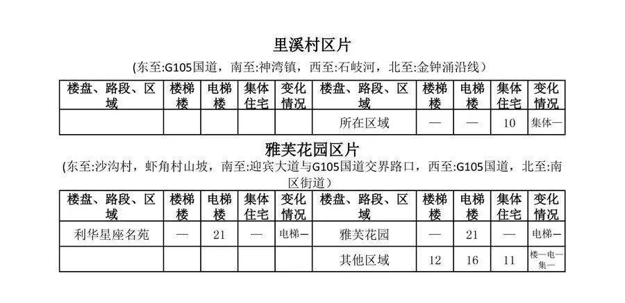 板芙社区有多少人口_台湾有多少人口