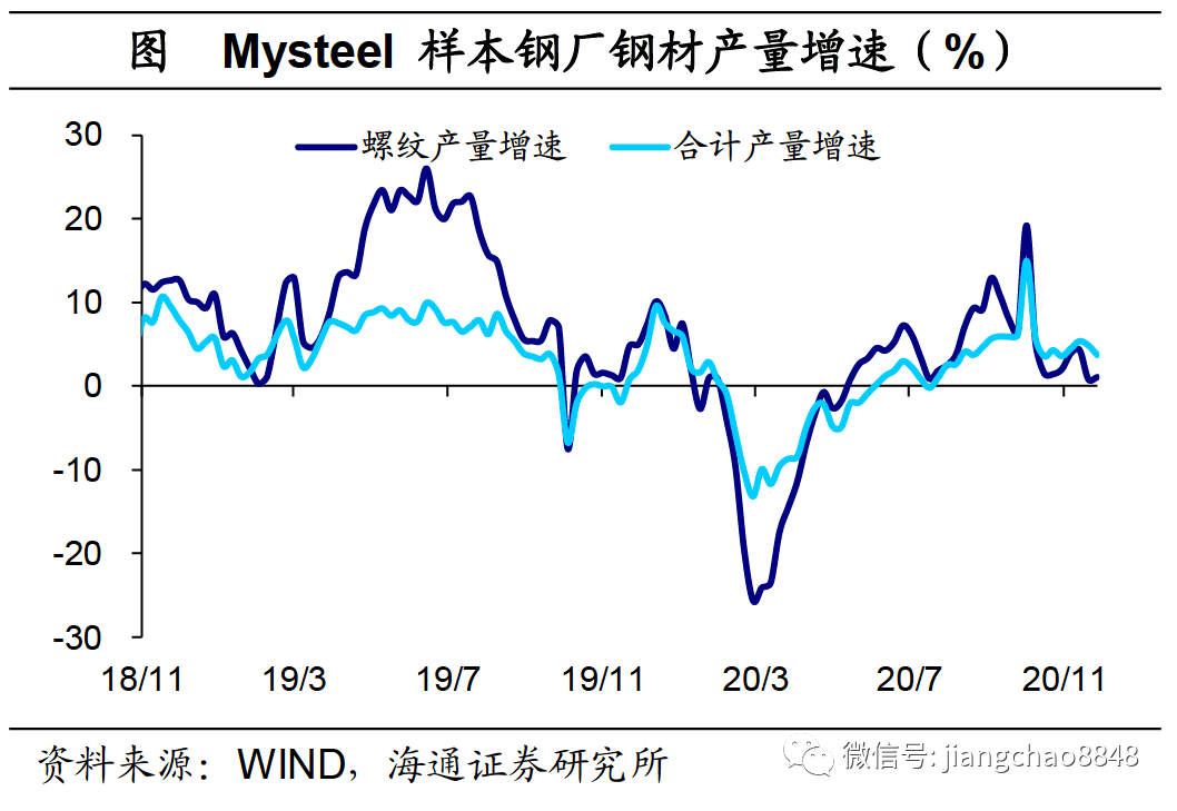 rcep推动gdp_中国gdp增长图