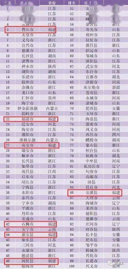 全国县域gdp