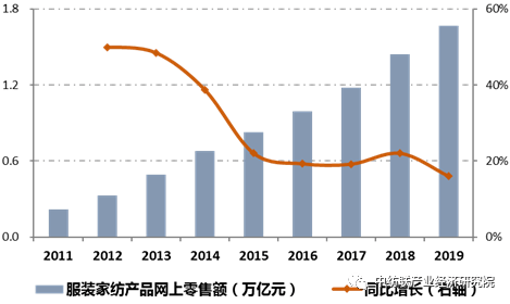 产业转移gdp(3)