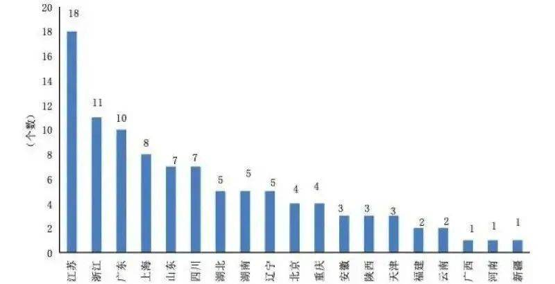 临沂县市区gdp2020_河北第一 全国第28位(2)