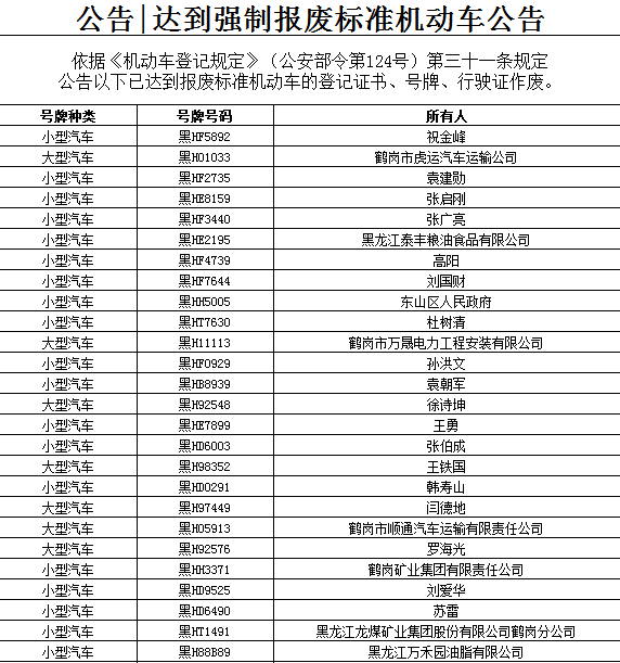 已注册登记机动车达到国家强制报废
