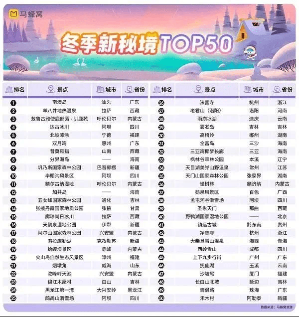 秘境排行榜_魔兽世界大秘境难度排行,赎罪大厅容易登顶,赤红深渊永远最难!