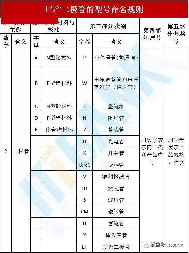 电子元器件电路符号 实物图 命名规则太全了绝对收藏 搜狐大视野 搜狐新闻