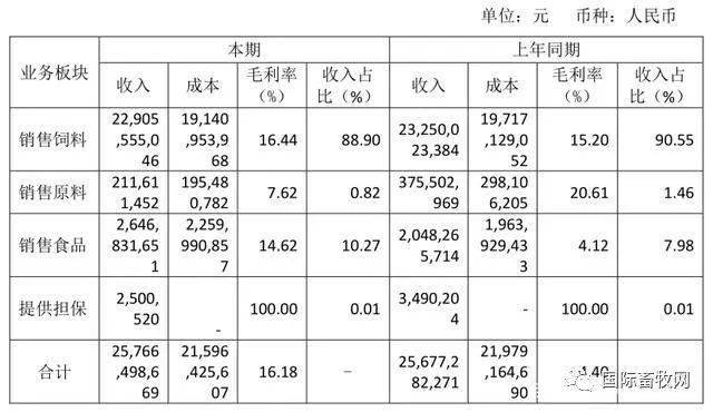 2019年gdp构成_2019年中国gdp增长率(2)