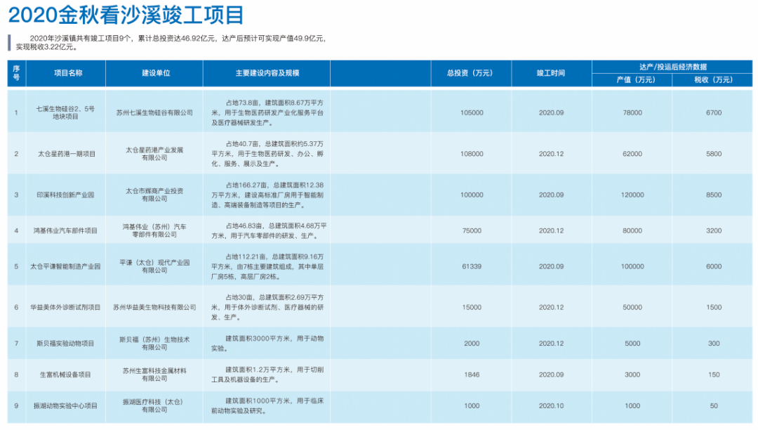 太仓沙溪有多少常住人口_太仓沙溪古镇图片