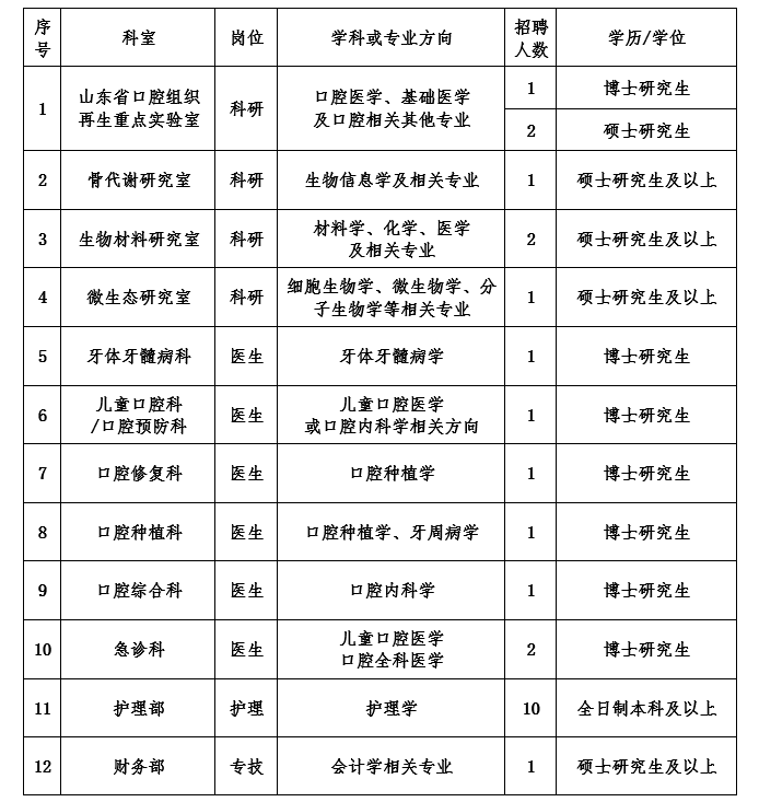 山东省有多少人口2021_2021山东省考报名入口已开通