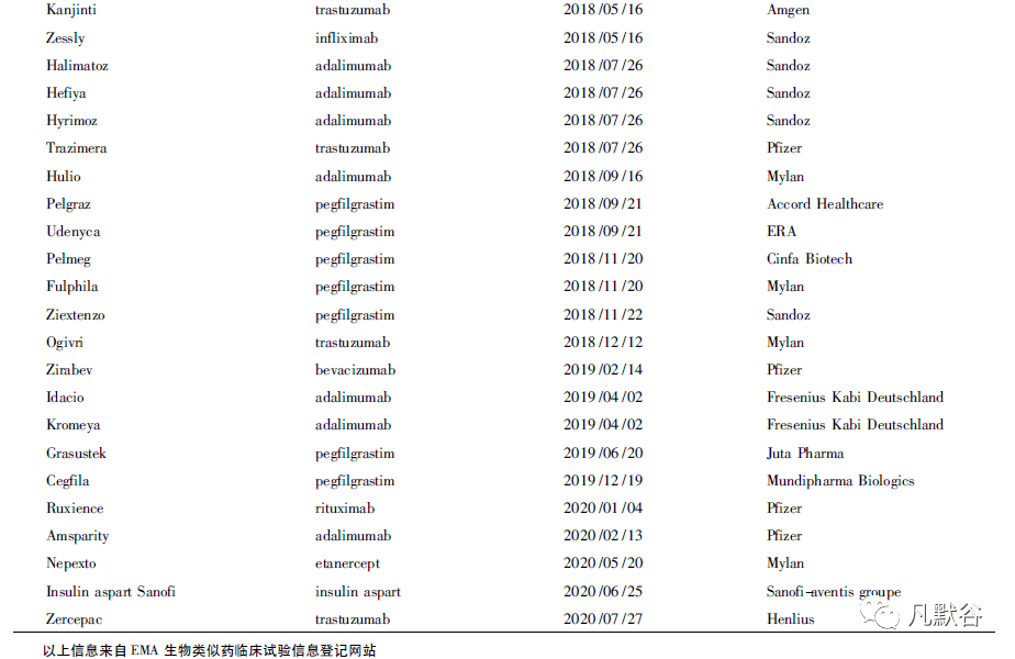 什么是生物制品大概价格多少 9eeccc3255fb4ad78090ab80be4f78be.png