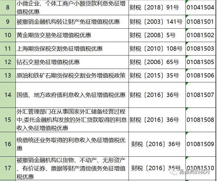 别语总人口