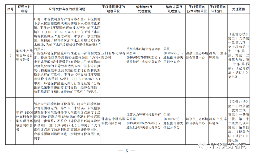 人口复核函_关于2020年第二季度环评文件复核发现问题及处理意见(第二批)的函