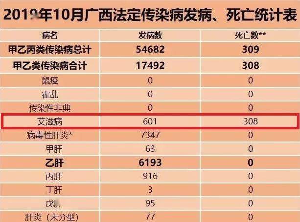 艾滋病人口_每天新增艾滋病患者5000人 比文盲更要命的,是性盲