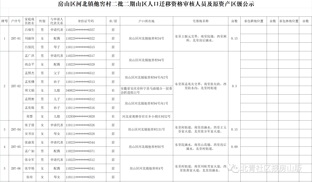 房山山区南窖人口迁移_房山区二批二期山区人口迁移人员资格第三次公示,涉及