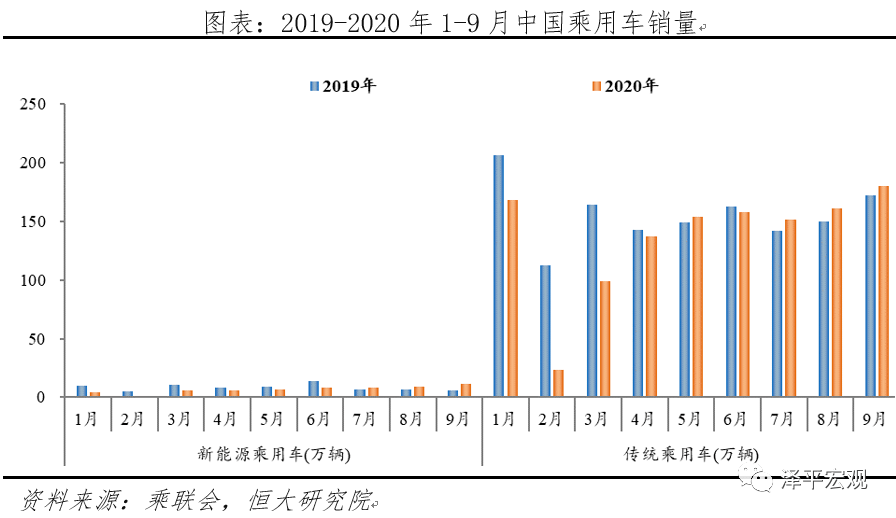 2020年宝骏汽车中国_中国新能源汽车发展报告2020:资本市场大爆发