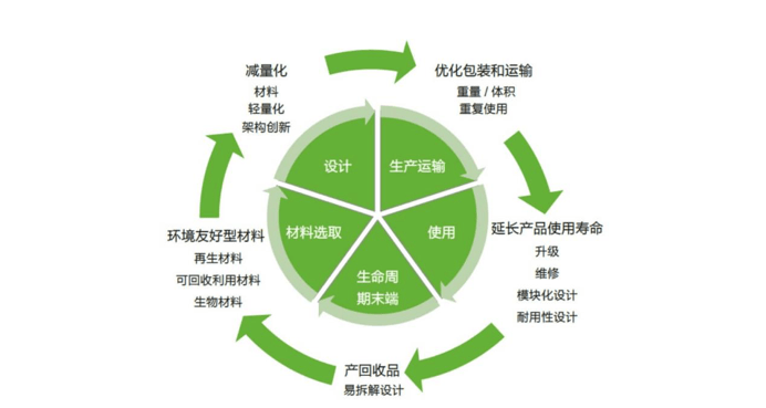 有关绿色GDP的理解_新闻头条(3)