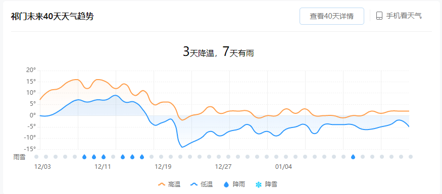 祁门人口_详细 祁门人口最新数据 男女比例是