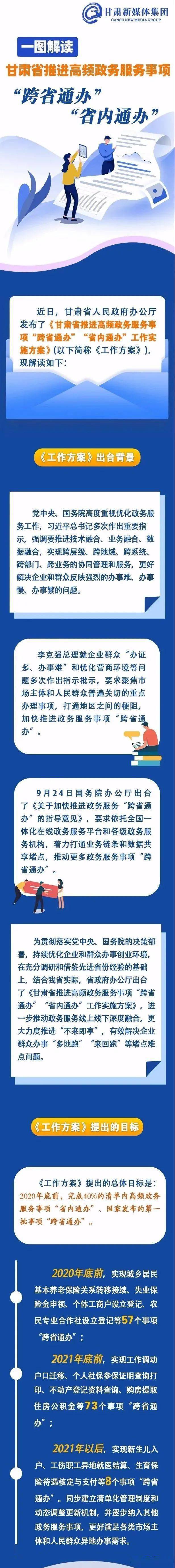 一图解读|甘肃省推进高频政务服务事项"跨省通办"省内通办"