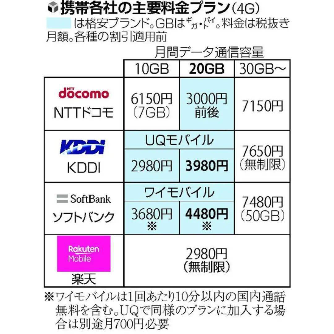 日本手机给国内座机打电话多少钱啊