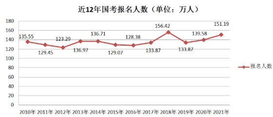 巴黎人口2021总人数_2021春夏巴黎时装周(2)