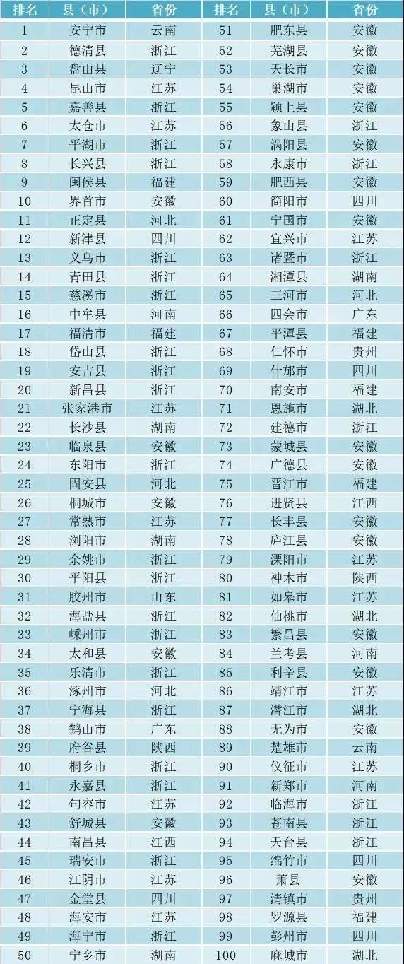 2020年全国百强县gdp(3)