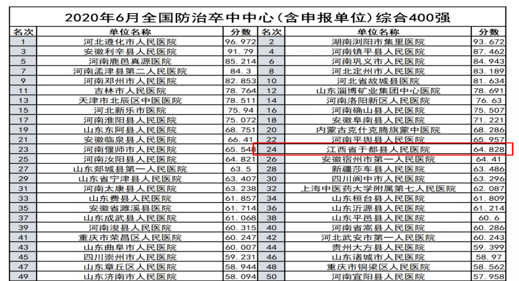 字号排名_字号大小对照表