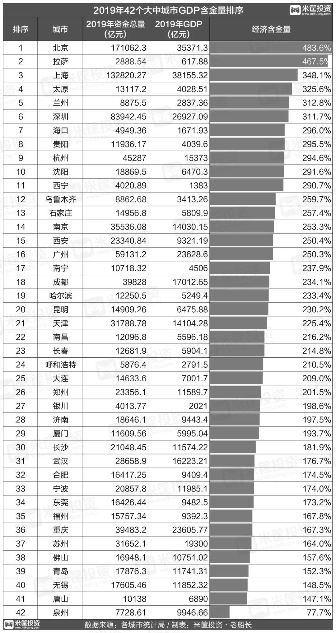 什么是gdp如何理解_gdp是如何计算的