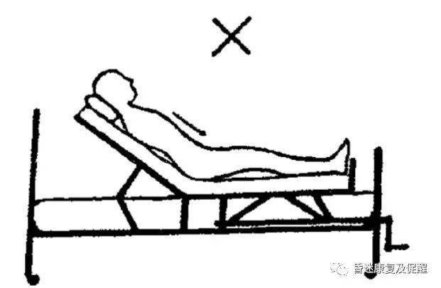 超详细icu患者的坐位训练一文你全知道