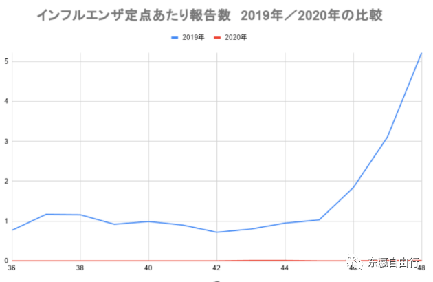 疫情灭人口_疫情防控手抄报