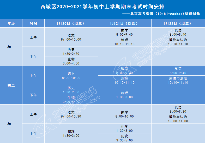 2021年北京市各区gdp_北京市各区地图(2)