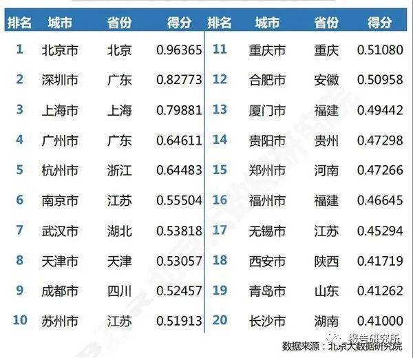大数据专业排名_大数据图片(3)