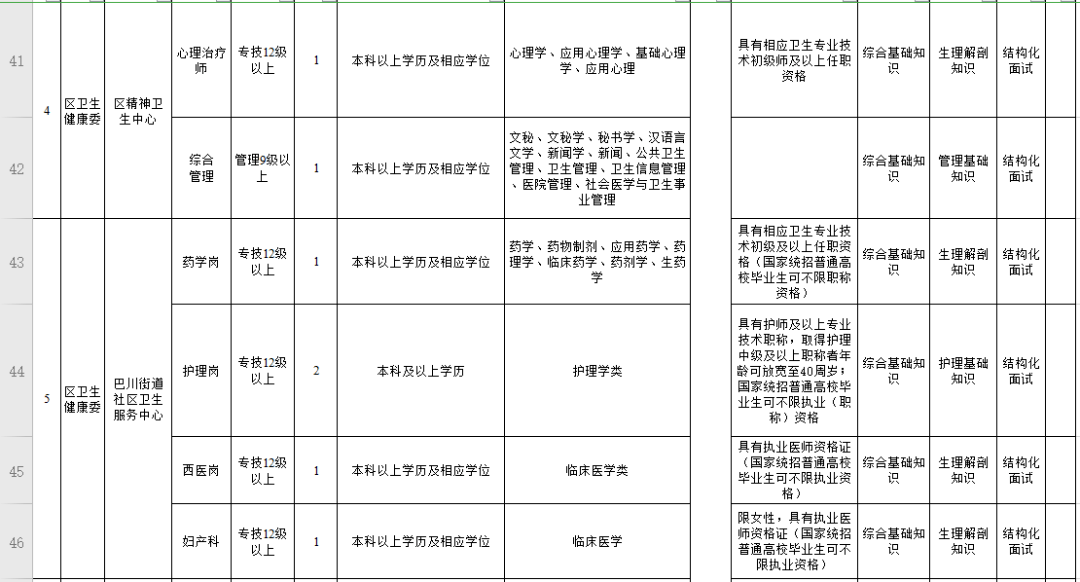 2020年铜梁人口总数_2020年铜梁高铁规划图