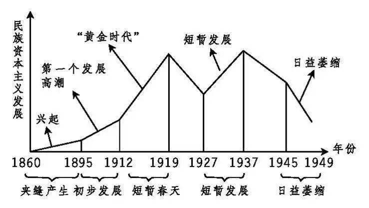 鸦片战争中国经济总量(2)