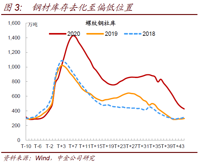 gdp对证券市场的影响(2)