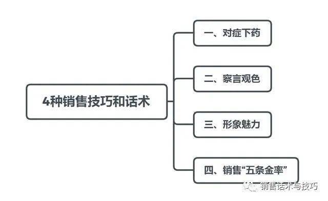 销售人口是什么_常住人口登记卡是什么