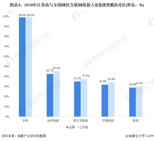 2020江苏上半年各市_2020年度江苏经济回眸