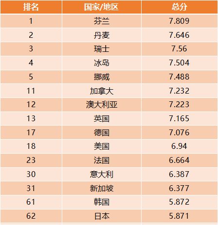 世界人口排名日_世界人口排名(3)