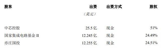 中芯控股、国家集成电路基金II和亦庄国投共同成