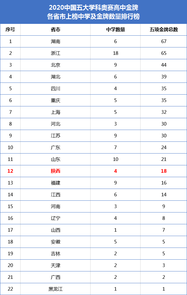 陕西人口总数_第七次人口普查后,陕西省各市人均GDP都有哪些变化(2)