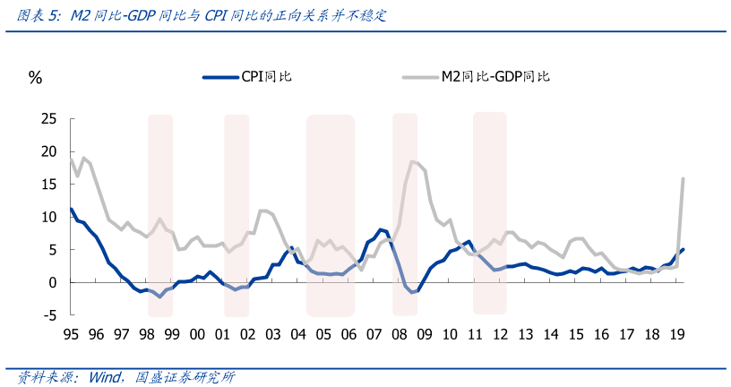 GDP就是钱(3)