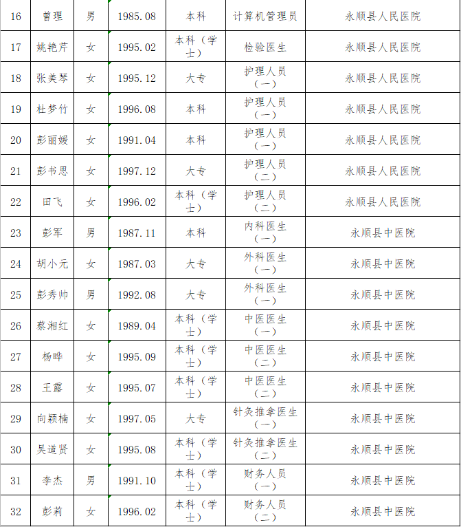 凤凰县2020年gdp_湘西凤凰县1996年图片(2)
