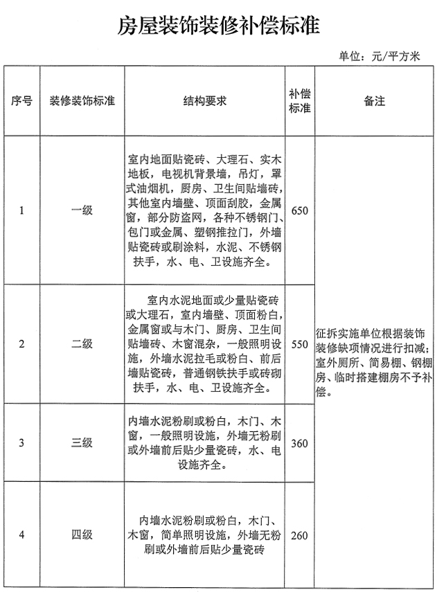 私房动迁人口_动迁人口19000余人 征收房屋2900余间 我市四大棚改项目全面启动(2)