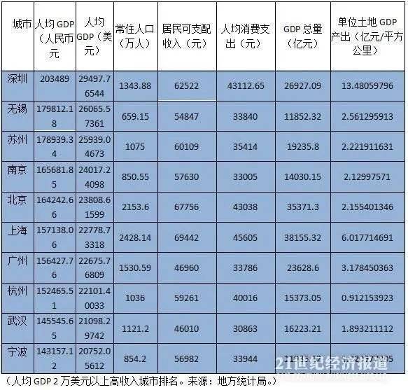 无锡市十四五规划GDP_无锡市地铁总规划图片(2)